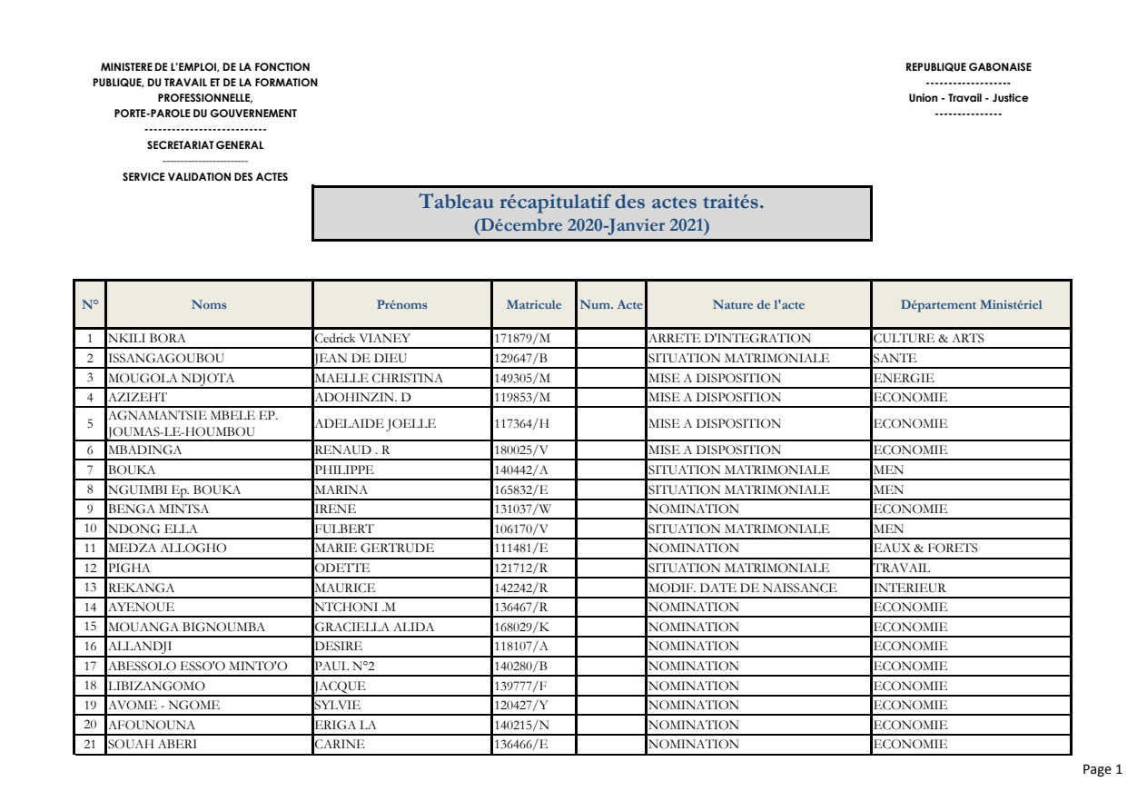 Page 1 sur 7 — Actes de gestion traités de Dec-Jan 2021