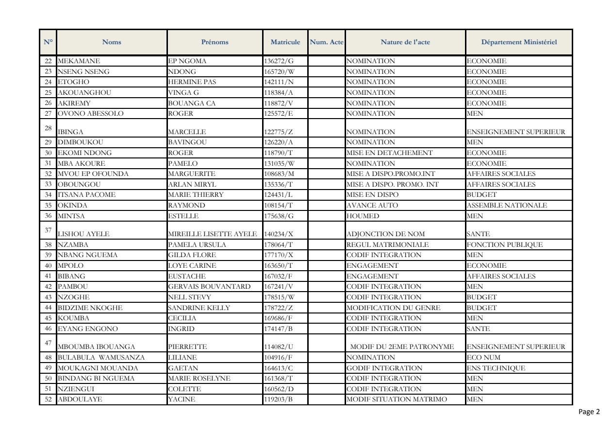Page 2 sur 7 — Actes de gestion traités de Dec-Jan 2021