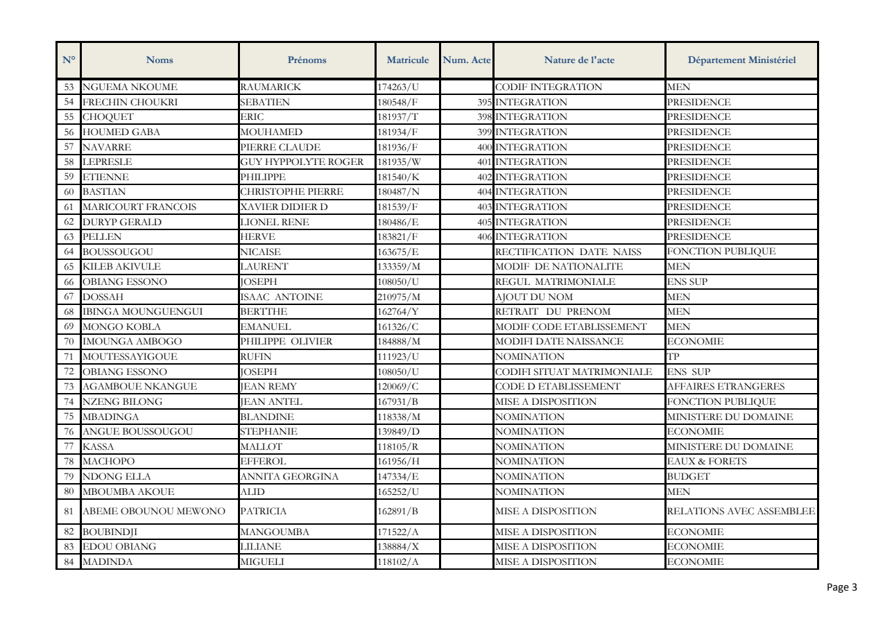 Page 3 sur 7 — Actes de gestion traités de Dec-Jan 2021