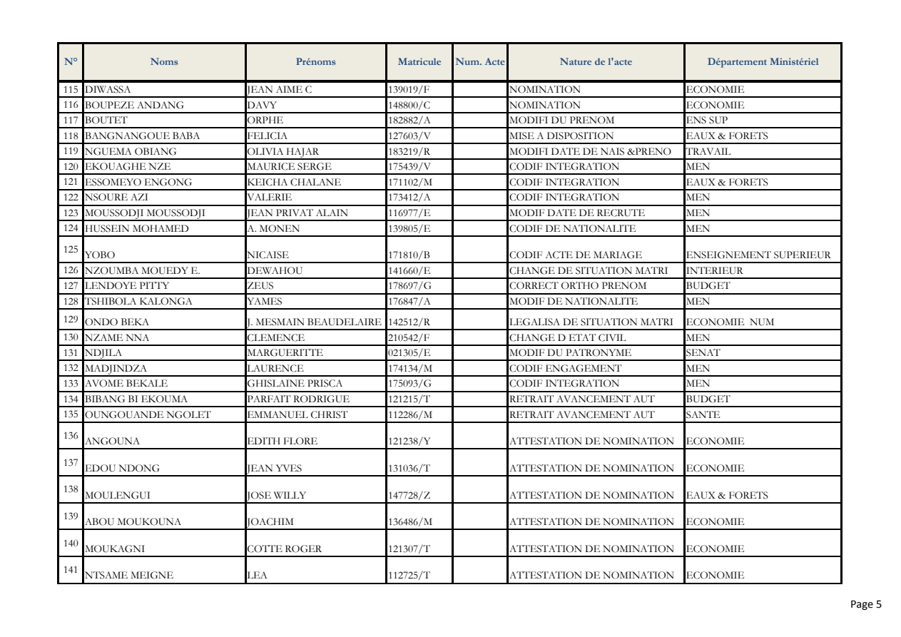 Page 5 sur 7 — Actes de gestion traités de Dec-Jan 2021