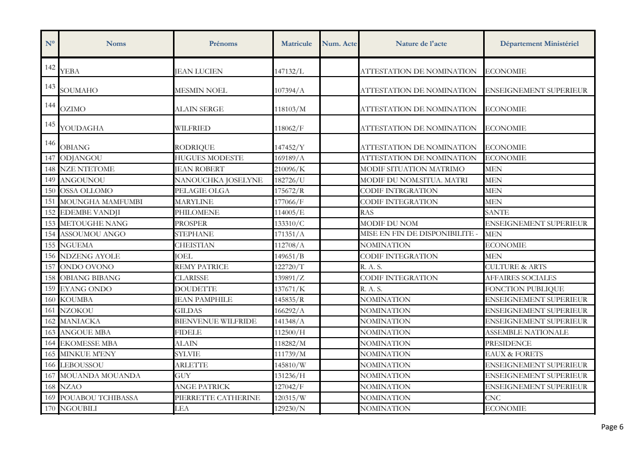 Page 6 sur 7 — Actes de gestion traités de Dec-Jan 2021