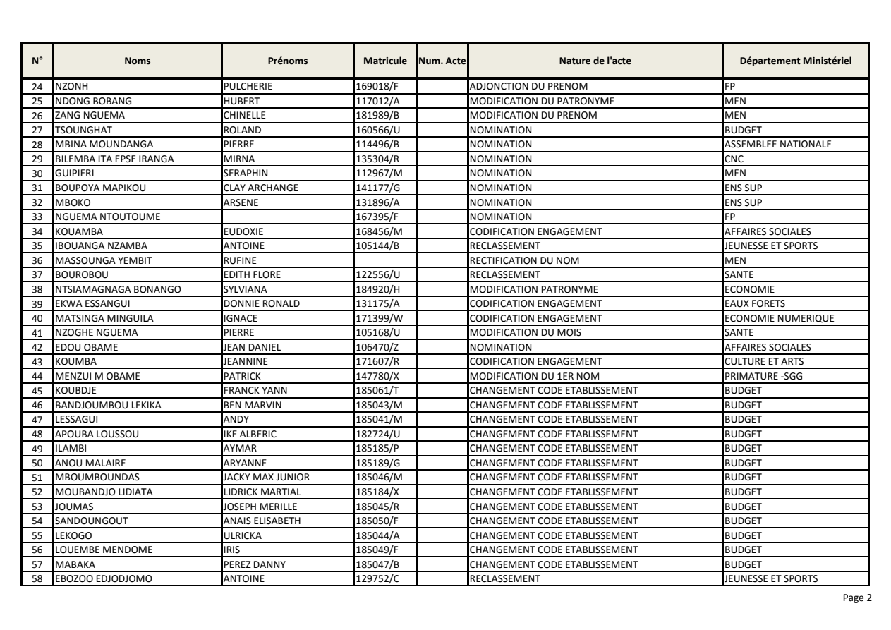 Page 2 sur 7 — Actes de gestion traités Février-Avril 2021