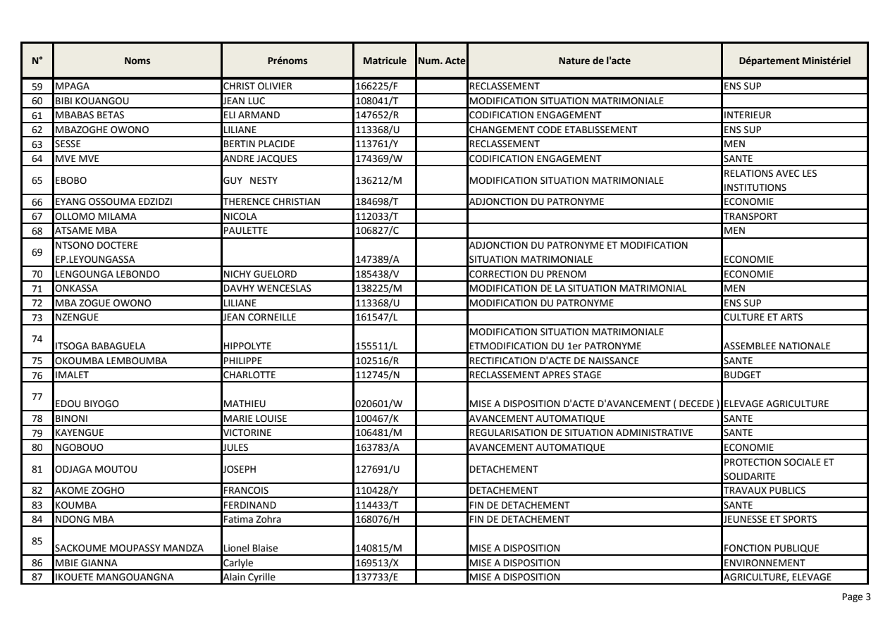 Page 3 sur 7 — Actes de gestion traités Février-Avril 2021