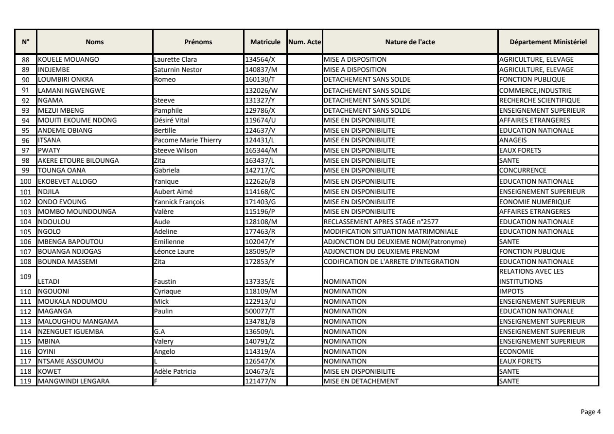 Page 4 sur 7 — Actes de gestion traités Février-Avril 2021