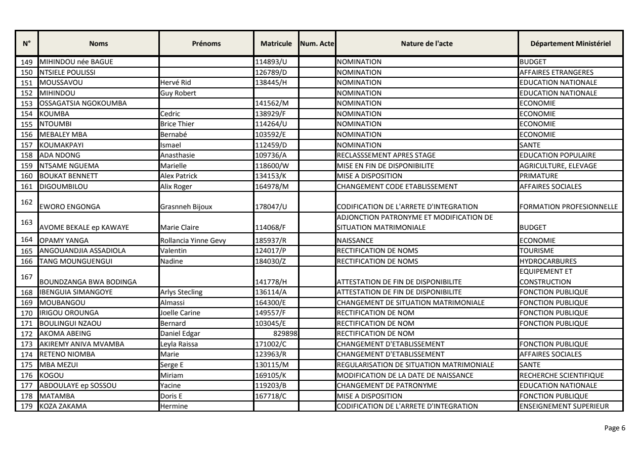 Page 6 sur 7 — Actes de gestion traités Février-Avril 2021