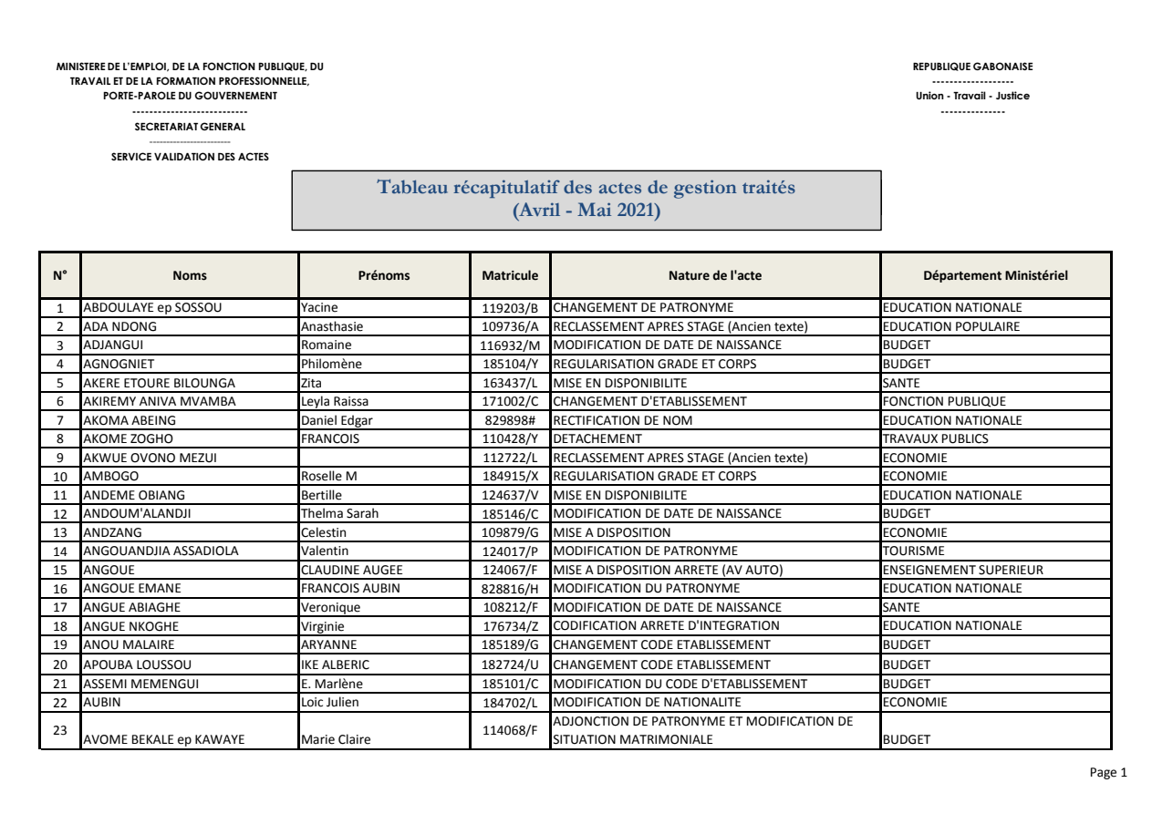 Page 1 sur 7 — Actes de gestion traités Avril-Mai 2021