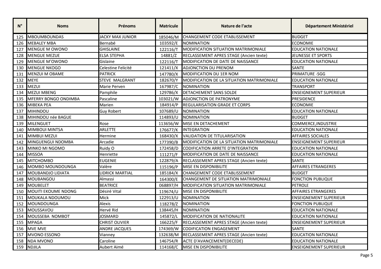 Page 5 sur 7 — Actes de gestion traités Avril-Mai 2021