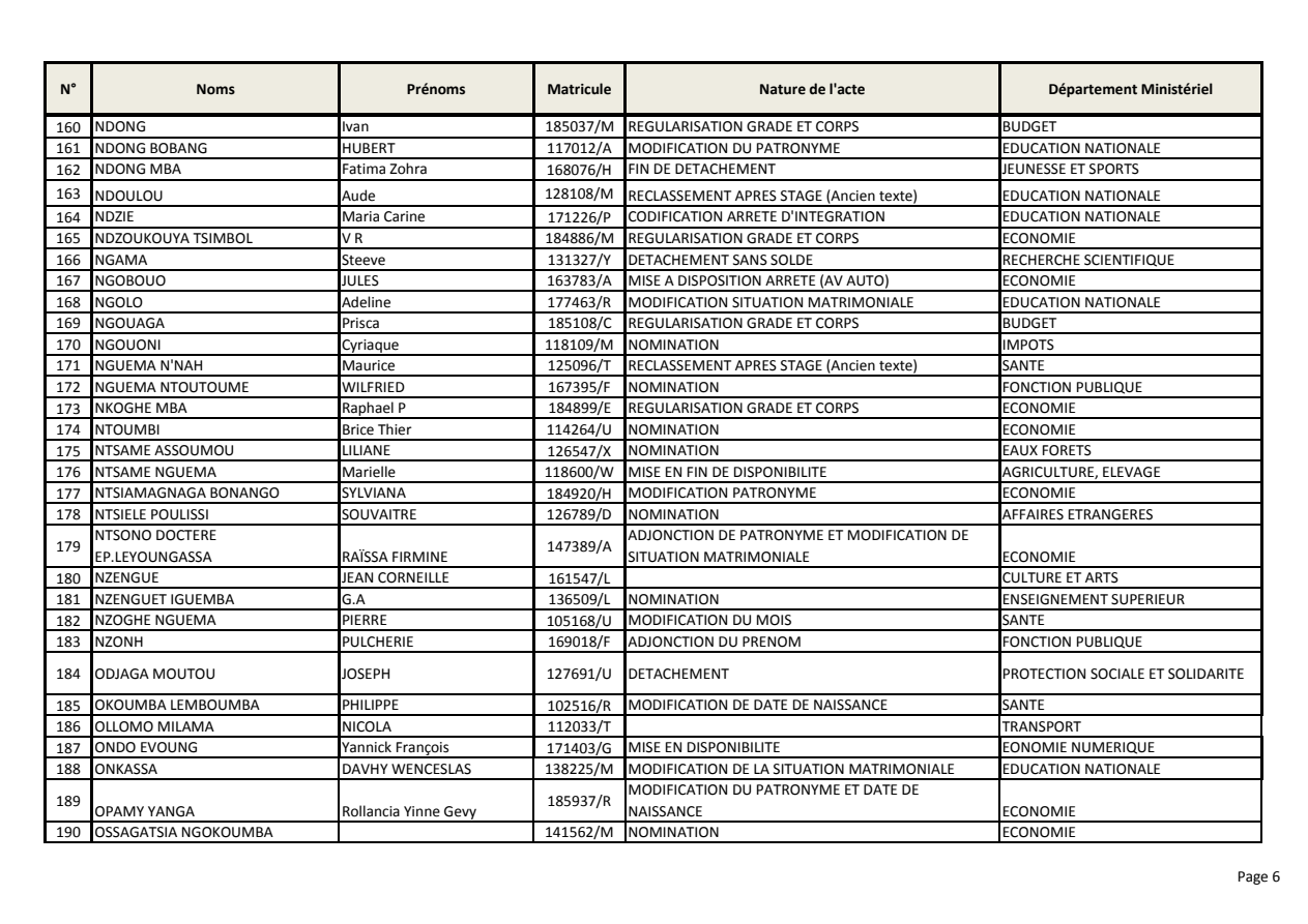 Page 6 sur 7 — Actes de gestion traités Avril-Mai 2021