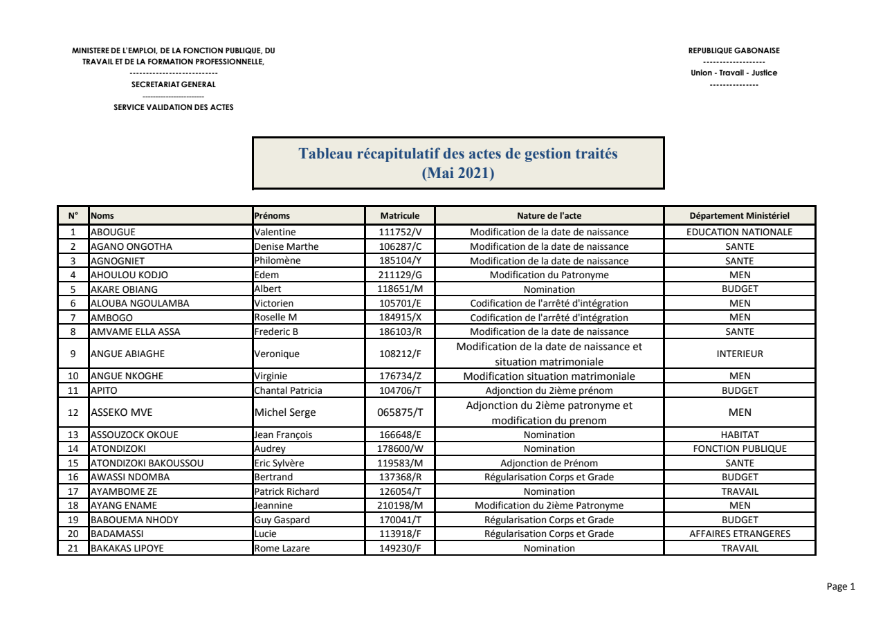 Page 1 sur 7 — Actes de gestion traités mi-juin et mi-juillet 2021