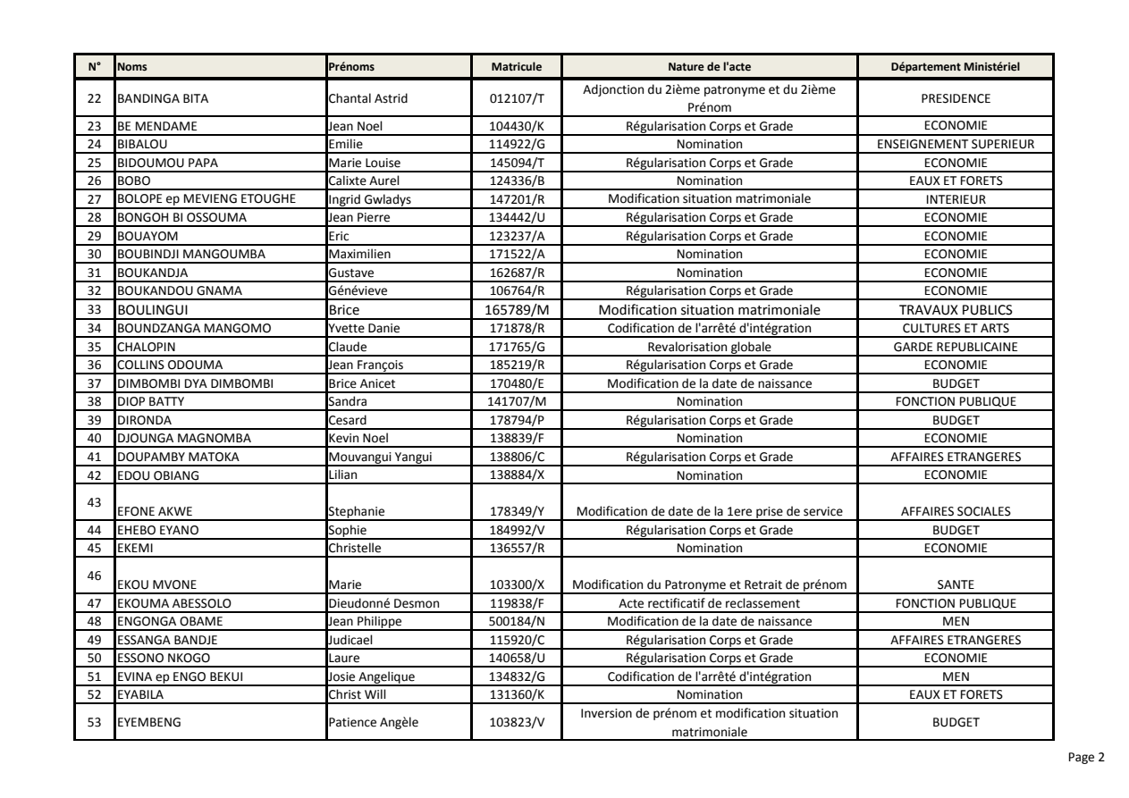 Page 2 sur 7 — Actes de gestion traités mi-juin et mi-juillet 2021