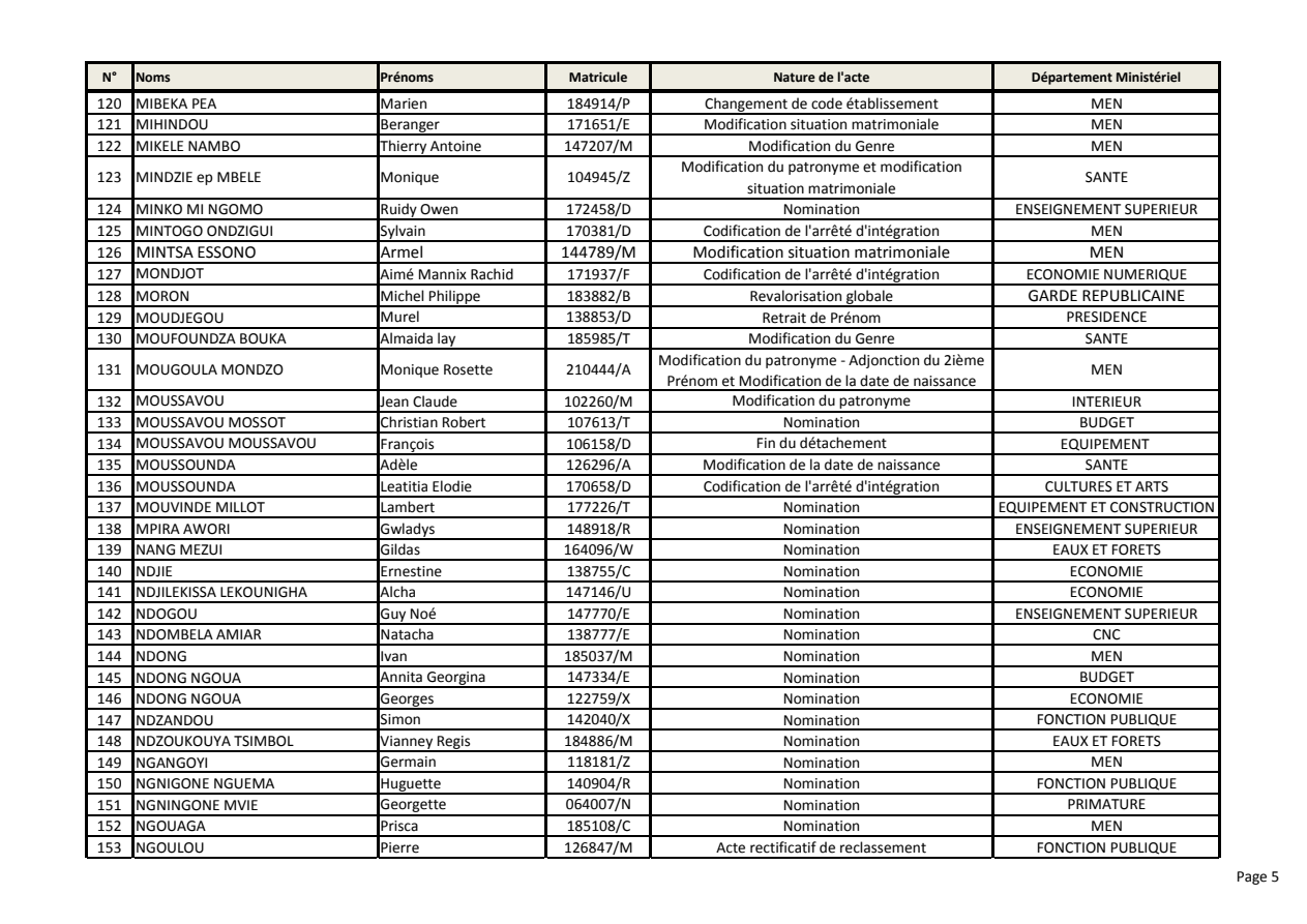 Page 5 sur 7 — Actes de gestion traités mi-juin et mi-juillet 2021