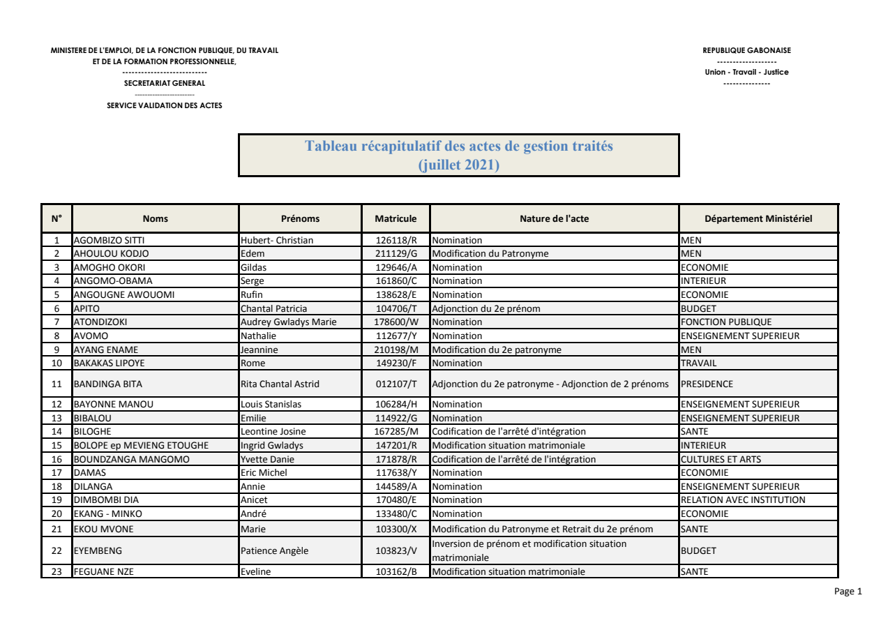 Page 1 sur 4 — Actes de gestion traités juillet 2021